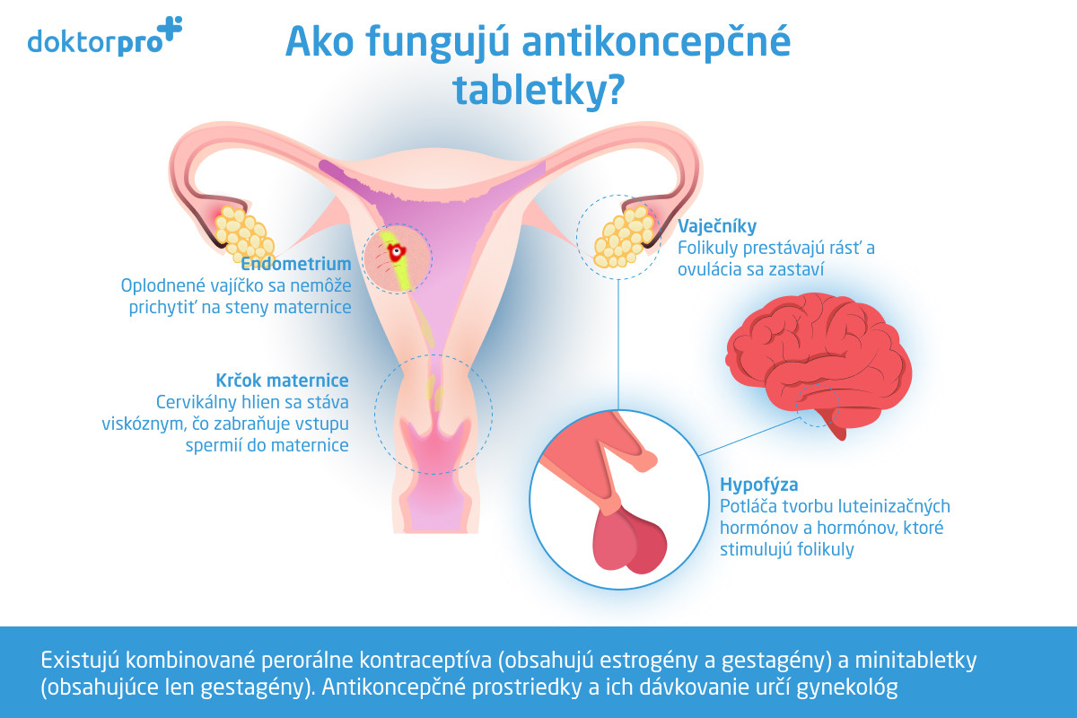 Ako fungujú antikoncepčné tabletky?