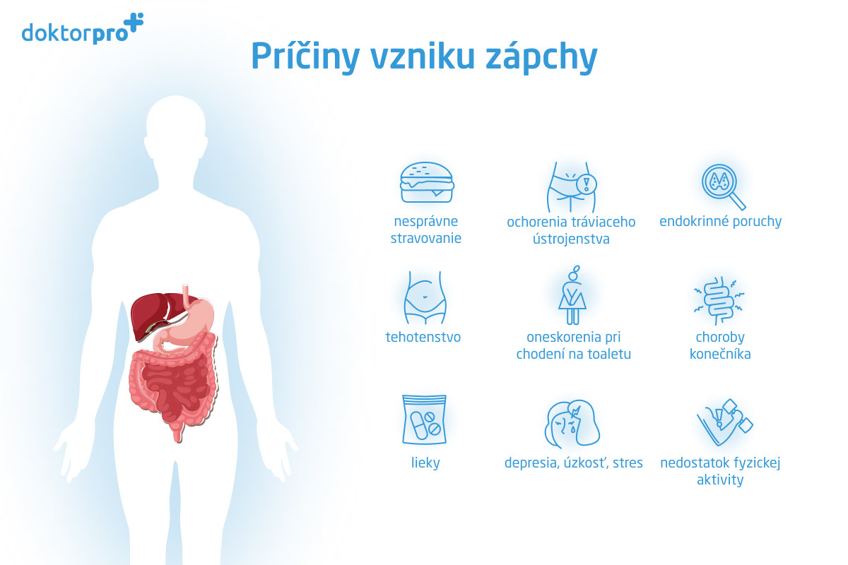 Príčiny vzniku zápchy