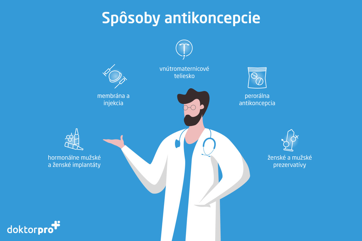 Spôsoby antikoncepcie