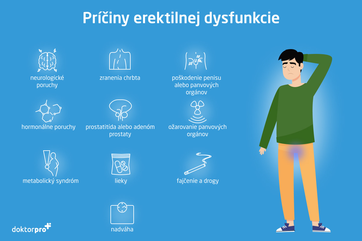 Príčiny erektilnej dysfunkcie