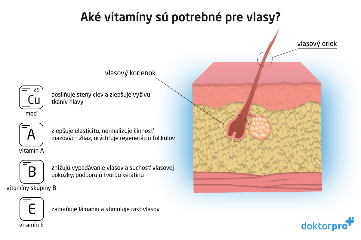 Aké vitamíny sú potrebné pre vlasy?