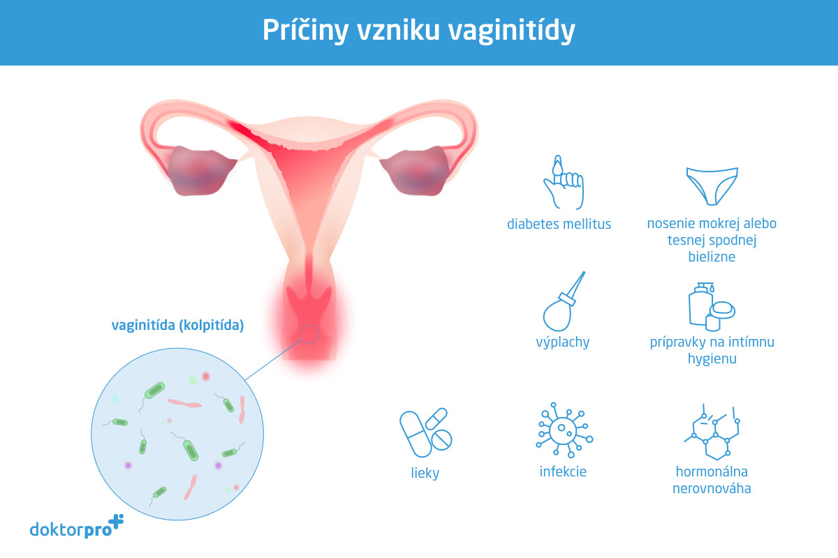 Príčiny vzniku vaginitídy