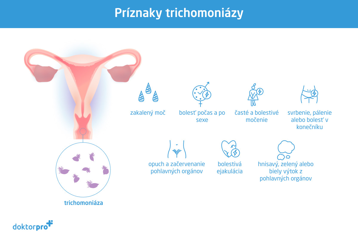 Príznaky trichomoniázy