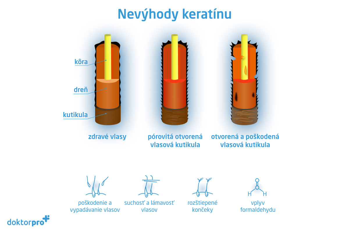 Nevýhody keratínu