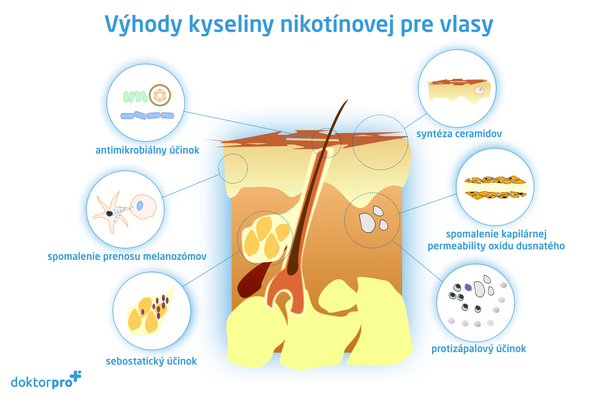 Výhody kyseliny nikotínovej pre vlasy