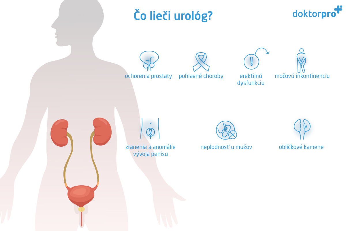 Čo lieči urológ?