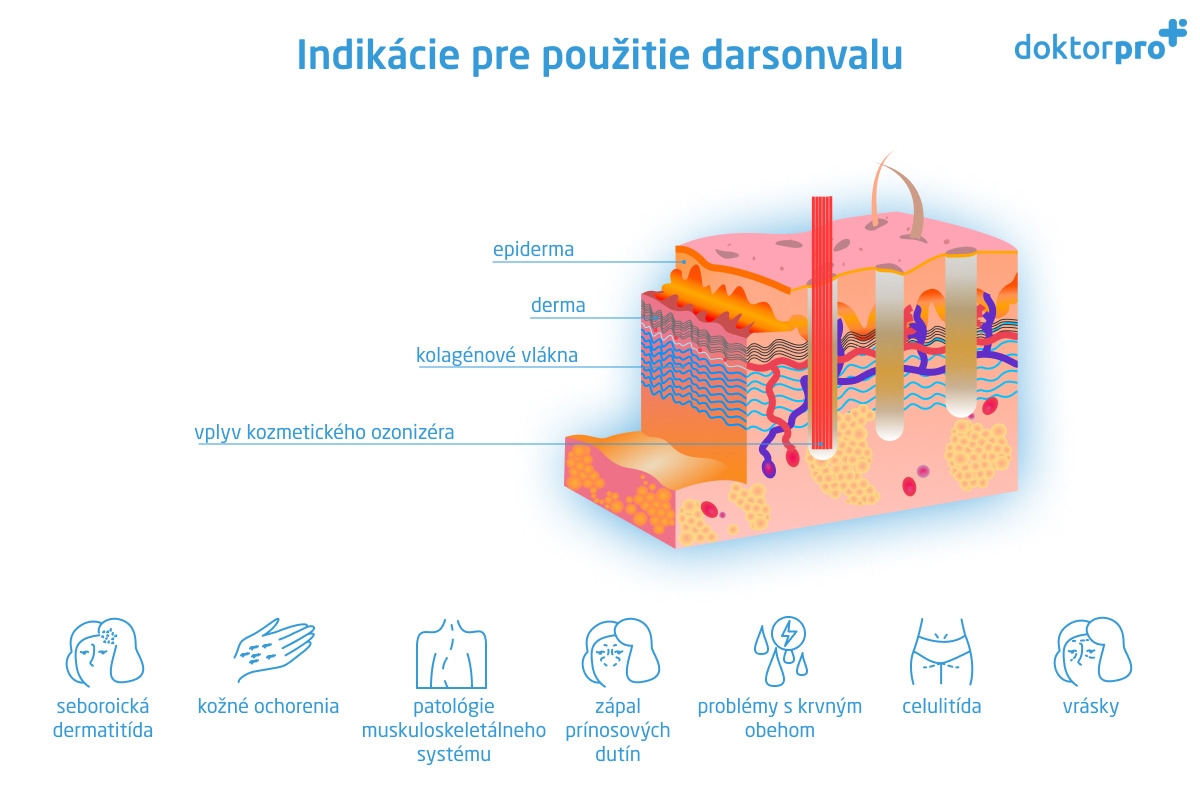 Indikácie pre použitie darsonvalu