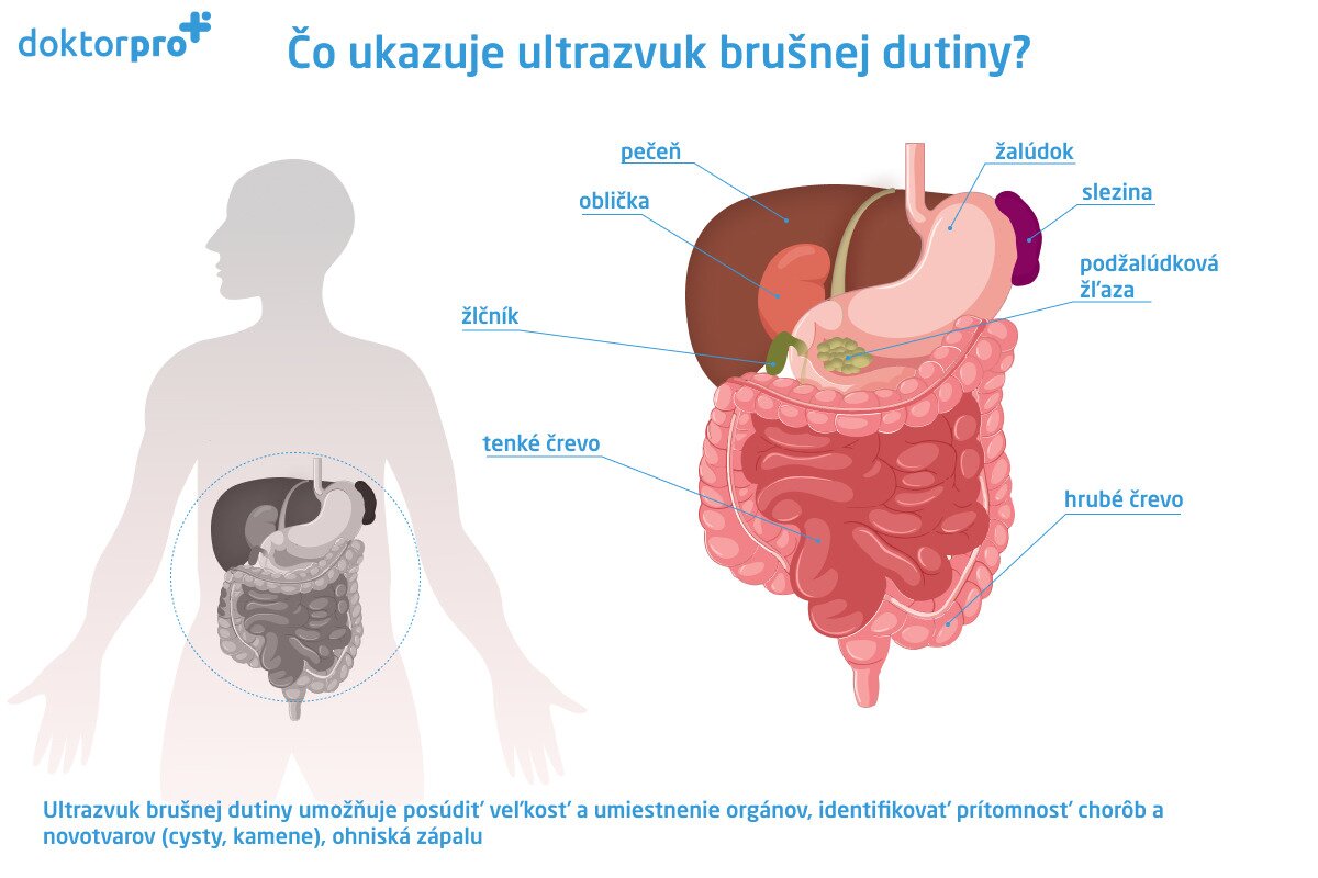 Čo ukazuje ultrazvuk brušnej dutiny?