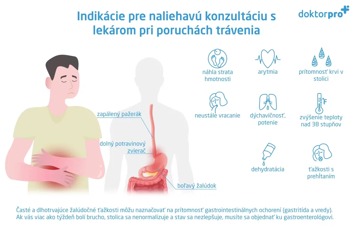 Indikácie pre naliehavú konzultáciu s lekárom pri poruchách trávenia