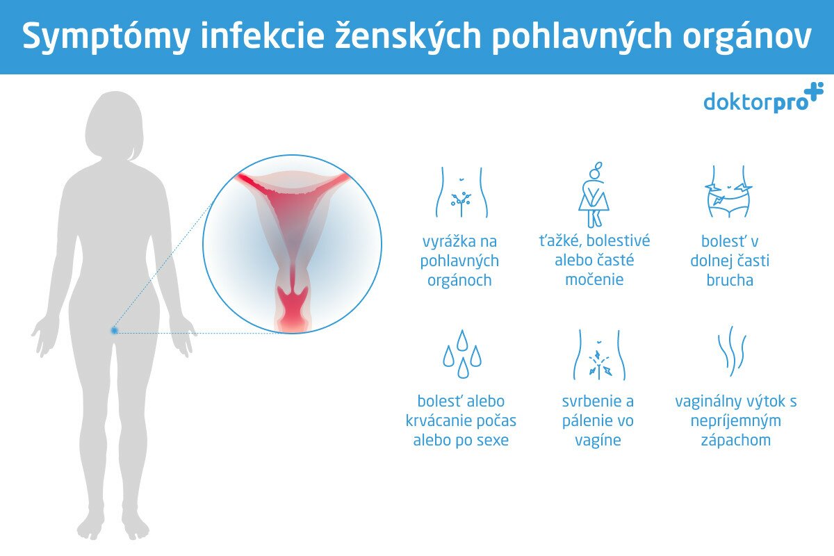 Symptómy infekcie ženských pohlavných orgánov